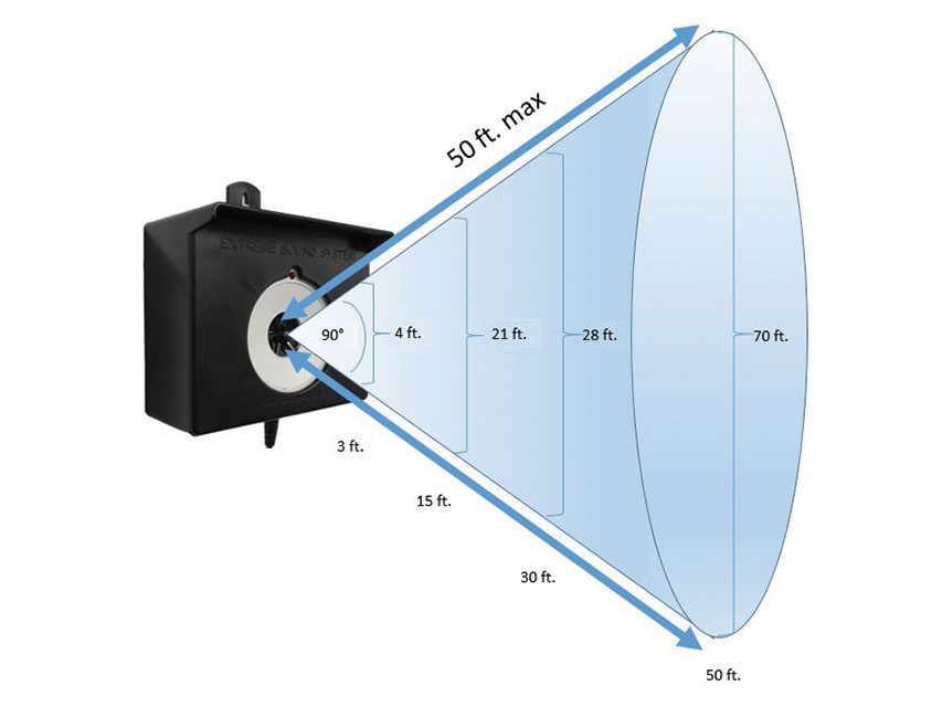 Combining Visual and Audio Bird Deterrents