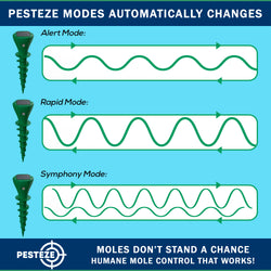 2 Pack PESTEZE® Reusable Solar Mole, Snake, Gopher, Vole, Chipmunk, Groundhog & Woodchuck Repeller. Vibration Quietly & Humanely Deters Burrowing Rodents from Destroying Yard. Waterproof & EZ Install