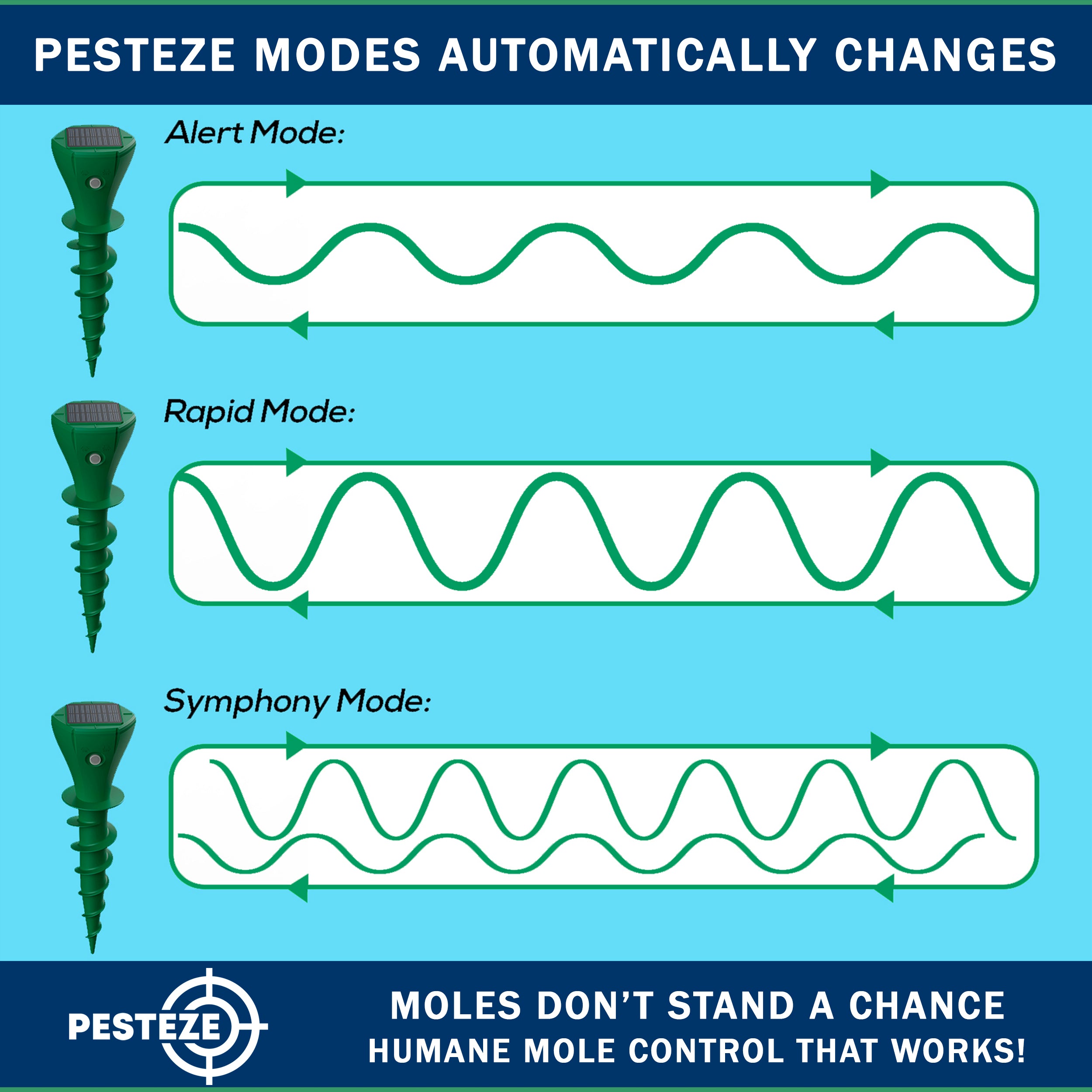 2 Pack PESTEZE® Reusable Solar Mole, Snake, Gopher, Vole, Chipmunk, Groundhog & Woodchuck Repeller. Vibration Quietly & Humanely Deters Burrowing Rodents from Destroying Yard. Waterproof & EZ Install