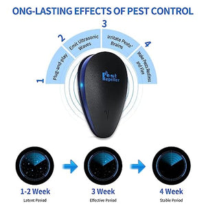 2023 Newest Ultrasonic Pest Repeller-6 Pack, Pest Repellent Ultrasonic Plug in,Mouse Repellent, Rodent Repellent Indoor, Mice Repellent for House Indoor, Pest Defense for Insect,Spider,Ant,Cockroach